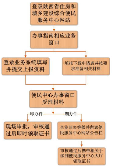 陕西省三类人员延期办事指南，详解申请流程与注意事项