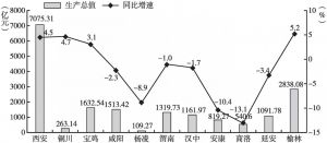陕西省2020年12月三类人员现状及发展分析