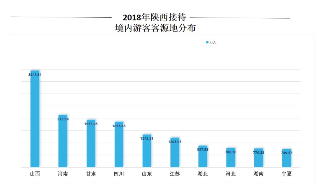 陕西省2020年12月三类人员现状及发展分析