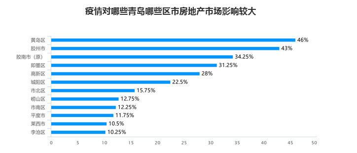 重庆疫情形势全面分析与展望