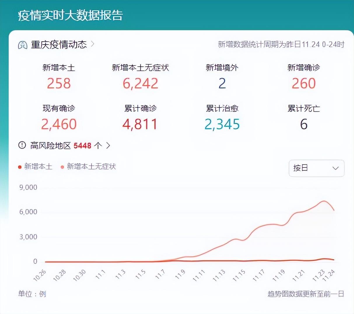 重庆疫情数据揭示防控成效显著
