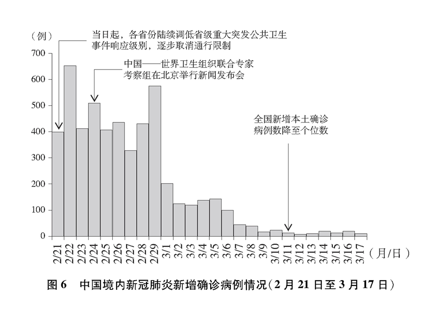 重庆疫情数据揭示防控成效显著
