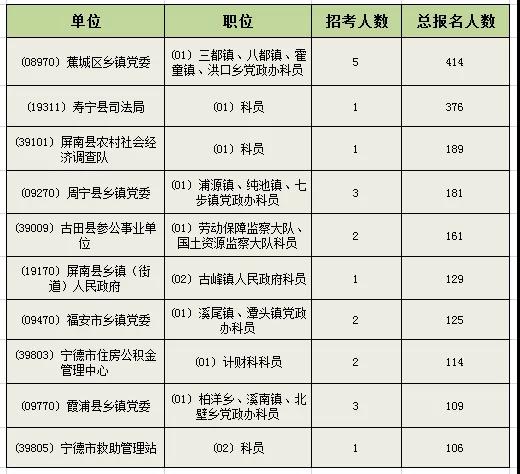 福建省宁德市疫情最新分析报告