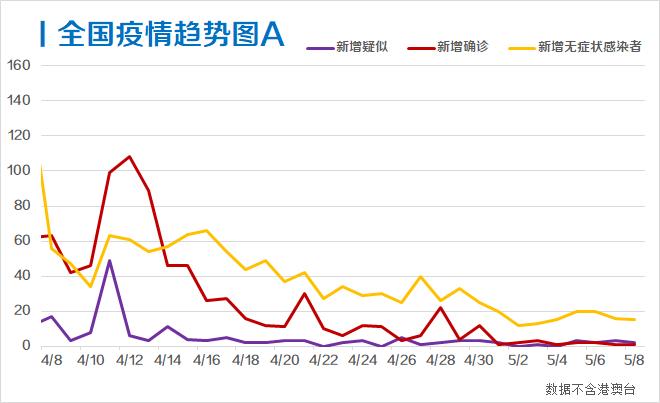 重庆疫情响应等级分析及未来展望