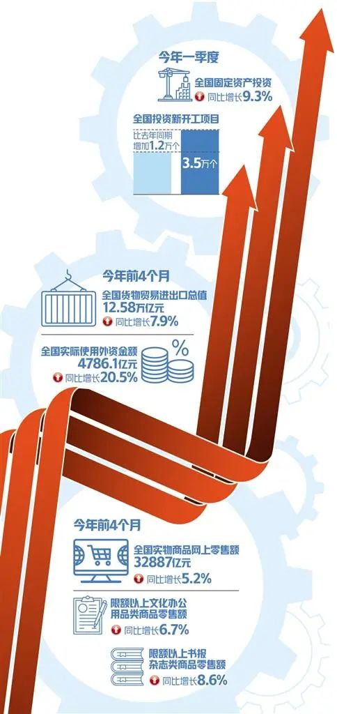 重庆疫情防控成效显著，经济复苏稳步前行
