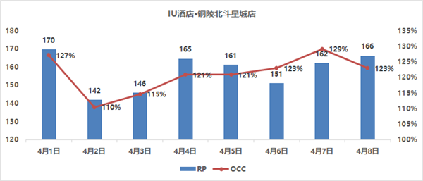 精准施策下的重庆疫情防控，稳定与复苏