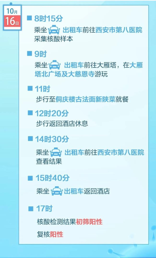 银川疫情防控成效显著 生活逐步恢复正常