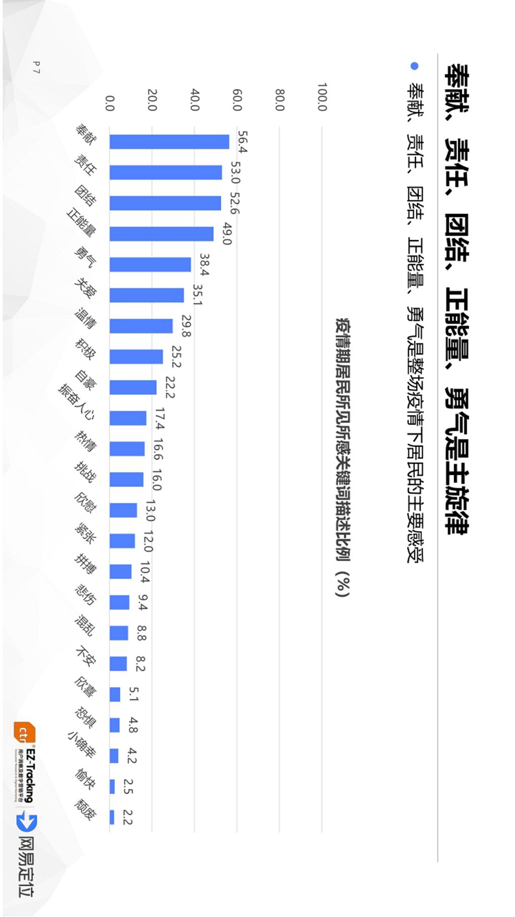 重庆与湖北疫情对比报告，疫情现状与趋势分析