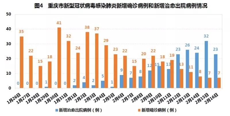 双城联动下的防控进展与民生保障，重庆疫情报告与贵州最新消息