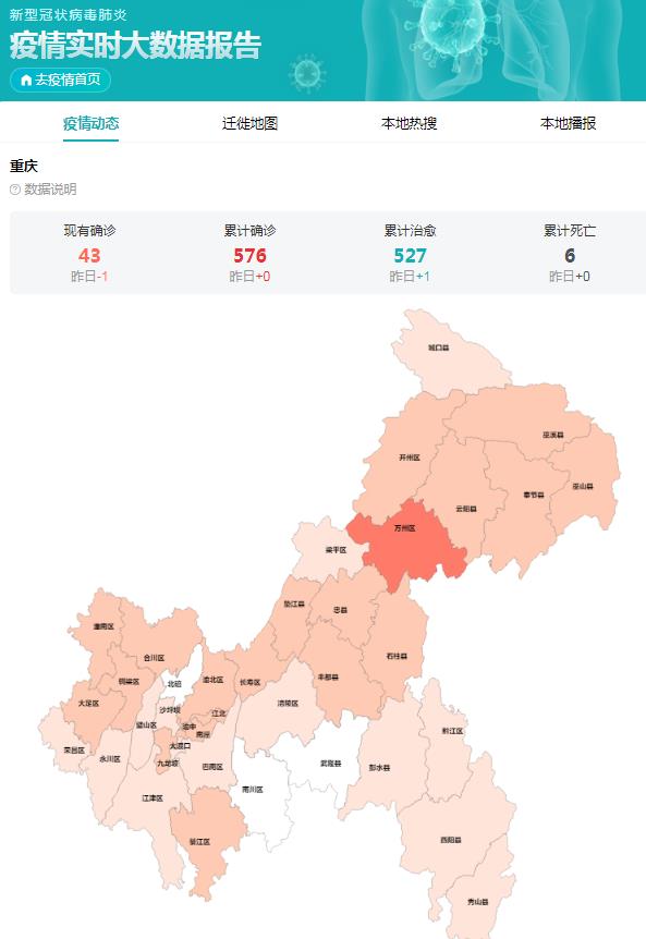 重庆疫情实时更新，权威发布，守护山城健康防线