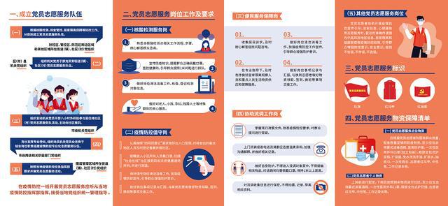 重庆市疫情防控办公室电话及服务指南