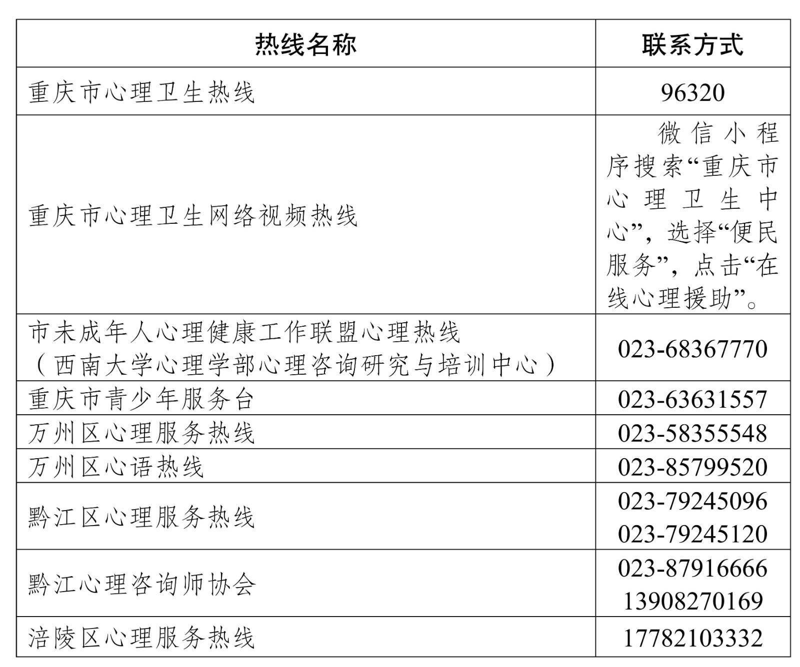 关键时刻的生命线，重庆市疫情指挥部电话