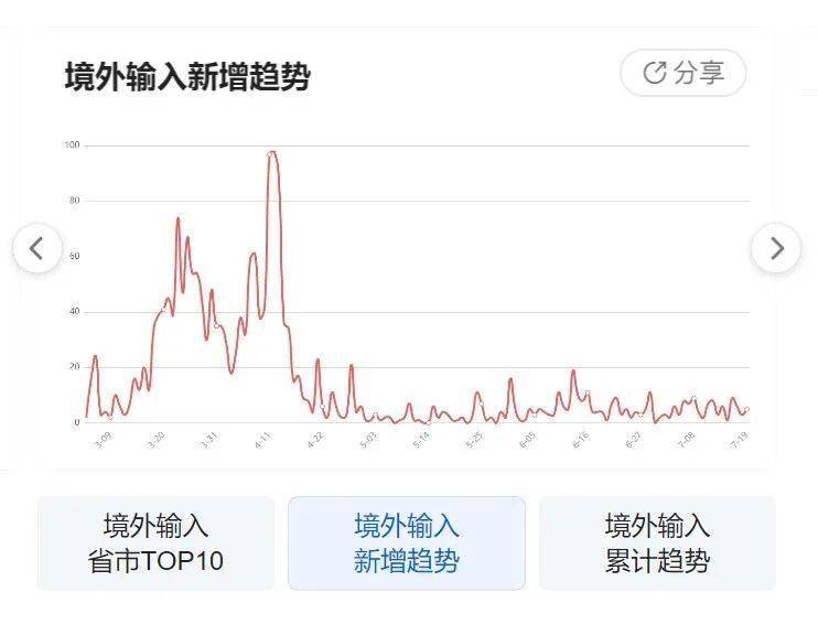 福建与台湾疫情最新动态，疫情情况报告