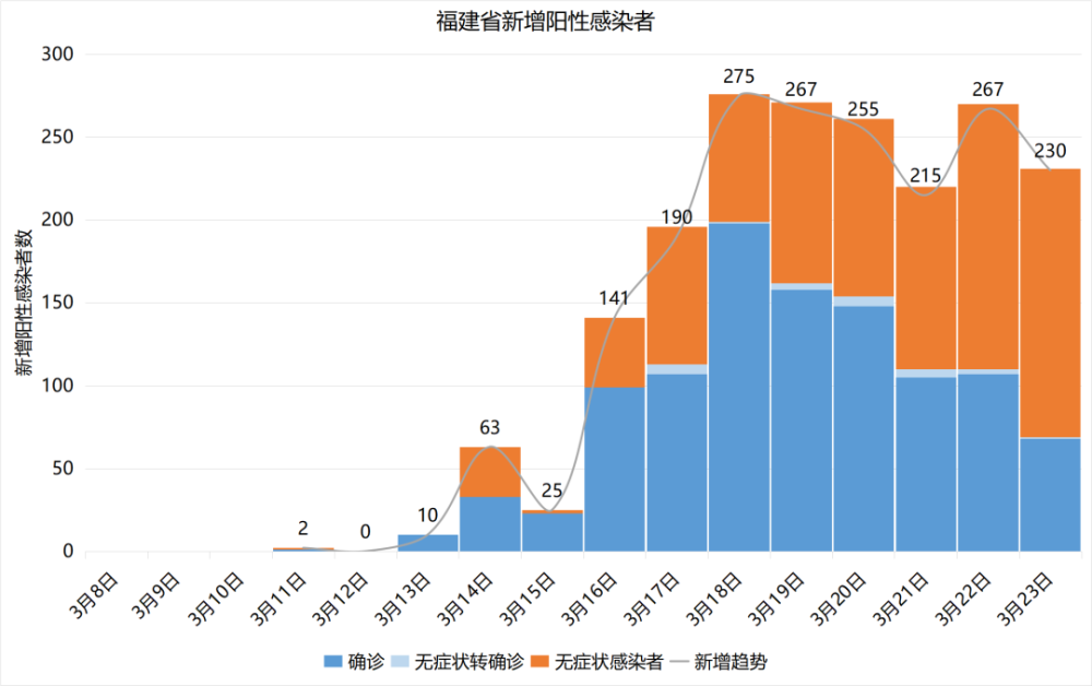福建省新冠肺炎防控分析报告