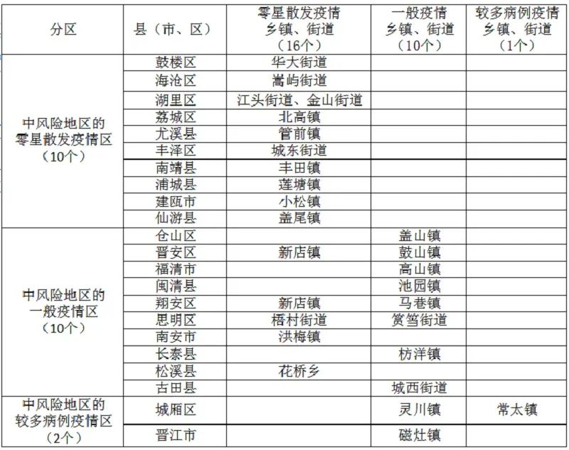 福建疫情最新报告与贵阳动态更新