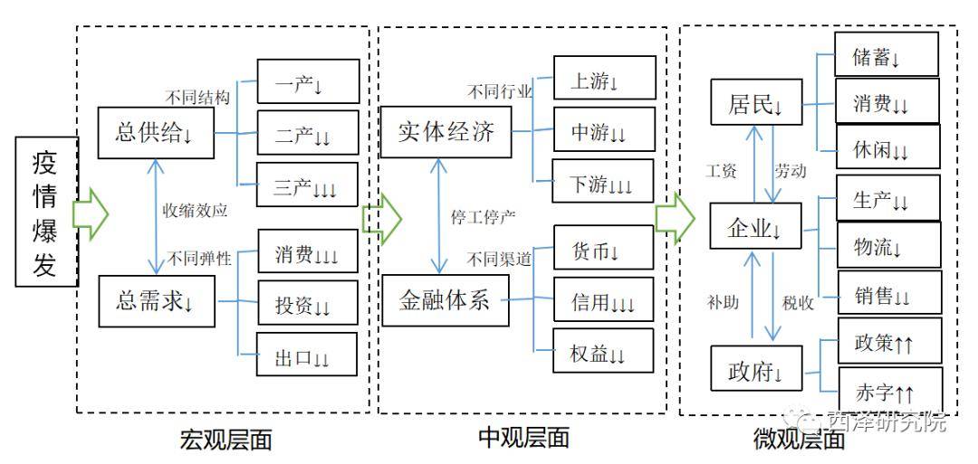 福建省与长春疫情动态对比研究