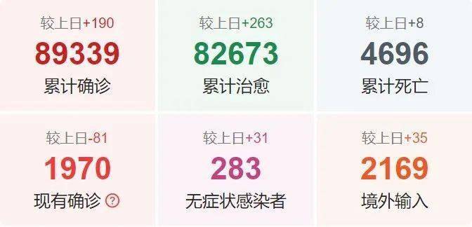 福建疫情最新情况与广州动态更新