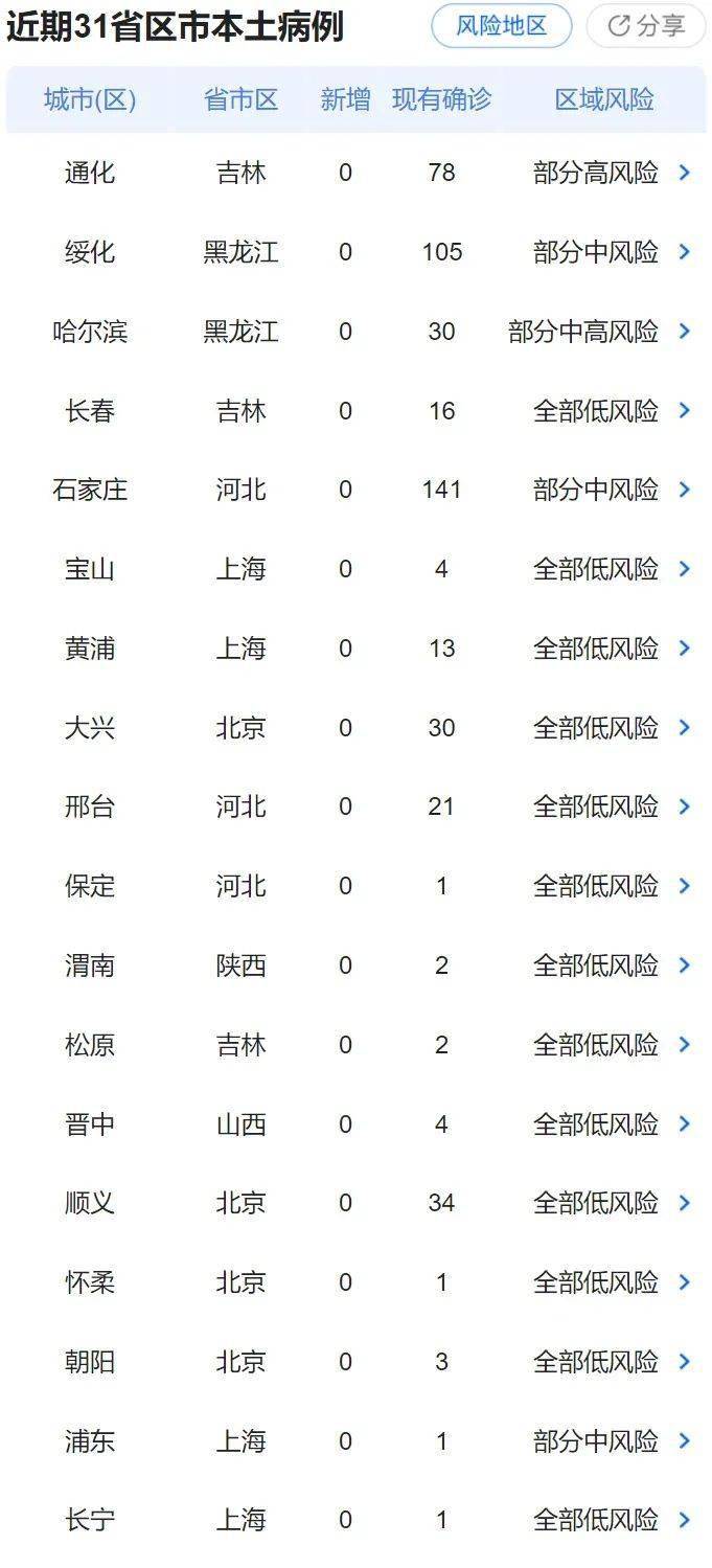 福建疫情最新报告，天津动态更新