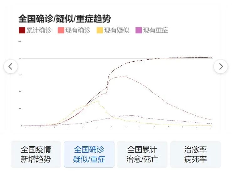 福建疫情最新报告，天津动态更新
