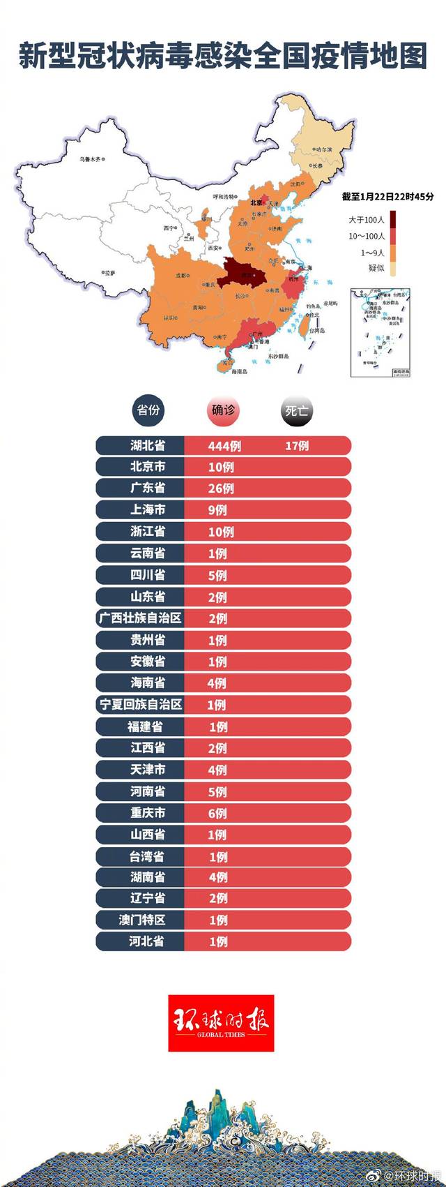 福建疫情最新报告与重庆动态分析