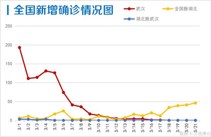 福建疫情最新，今日新增病例情况分析