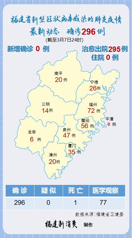 福建疫情最新报告与哈尔滨动态更新