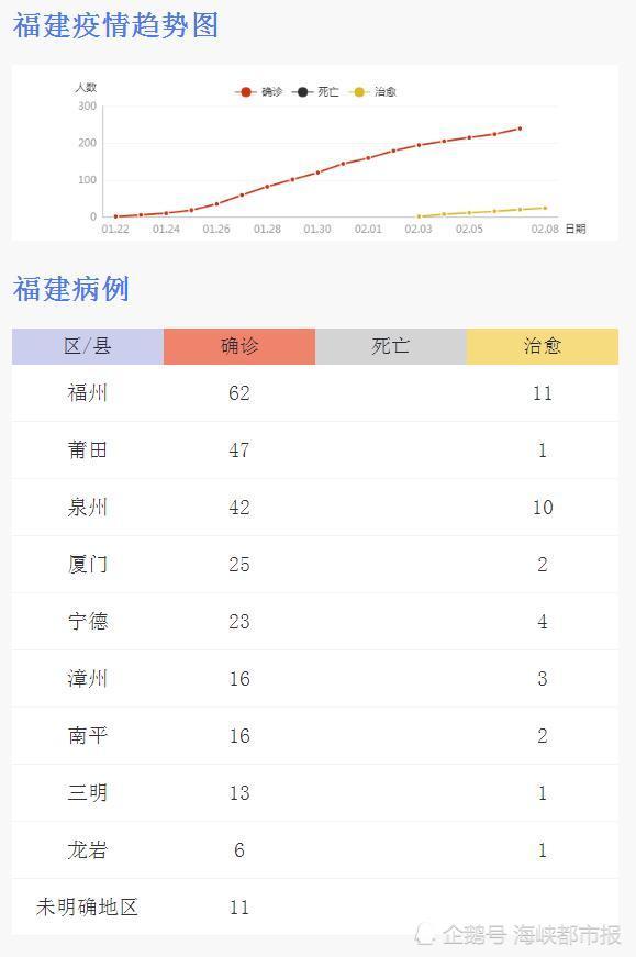 福建省疫情最新情况与成都动态更新