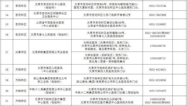 陕西与太原，疫情下的两地对比与防控措施