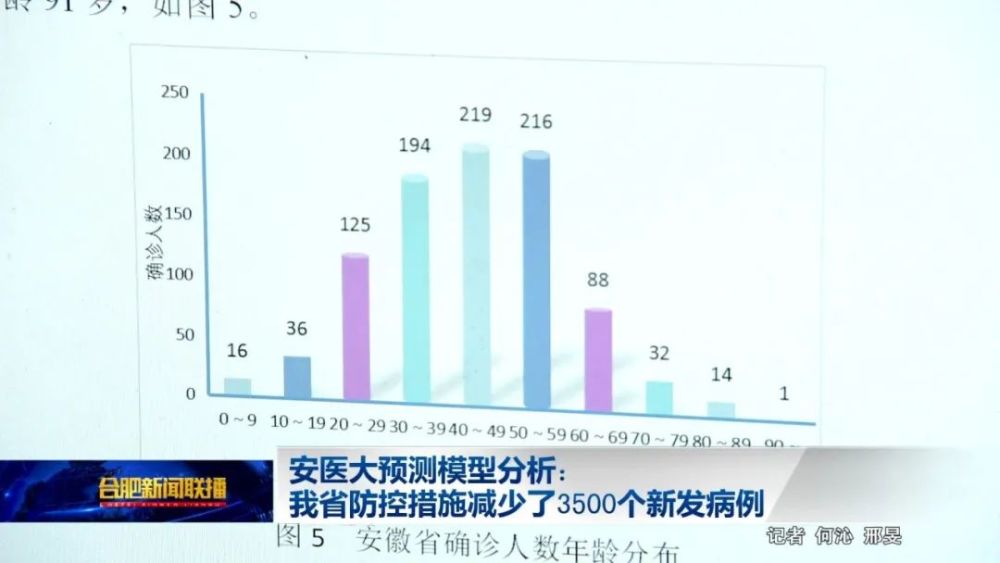 西宁疫情解封时间预测及防控措施分析