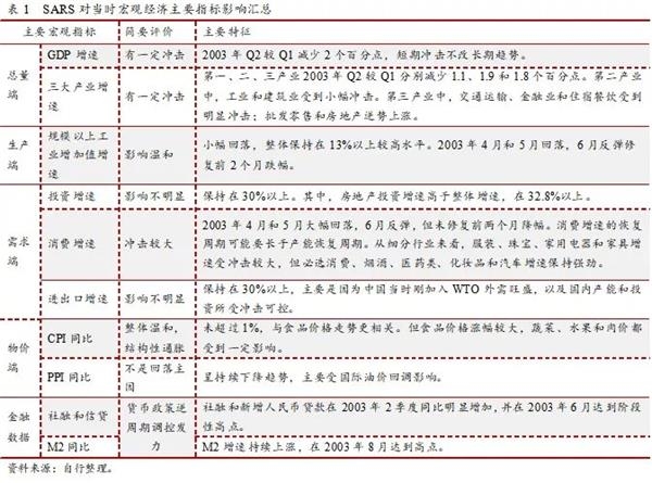 西宁疫情解封时间预测及防控措施分析