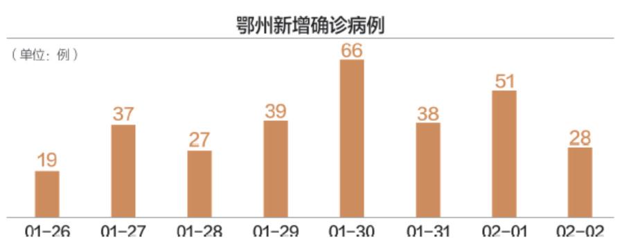 西安疫情下的坚守，何时封城与城市的应对