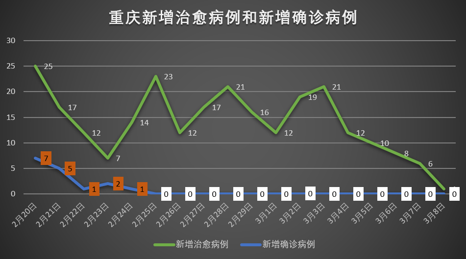 重庆疫情最新动态，累计确诊病例与防控措施分析