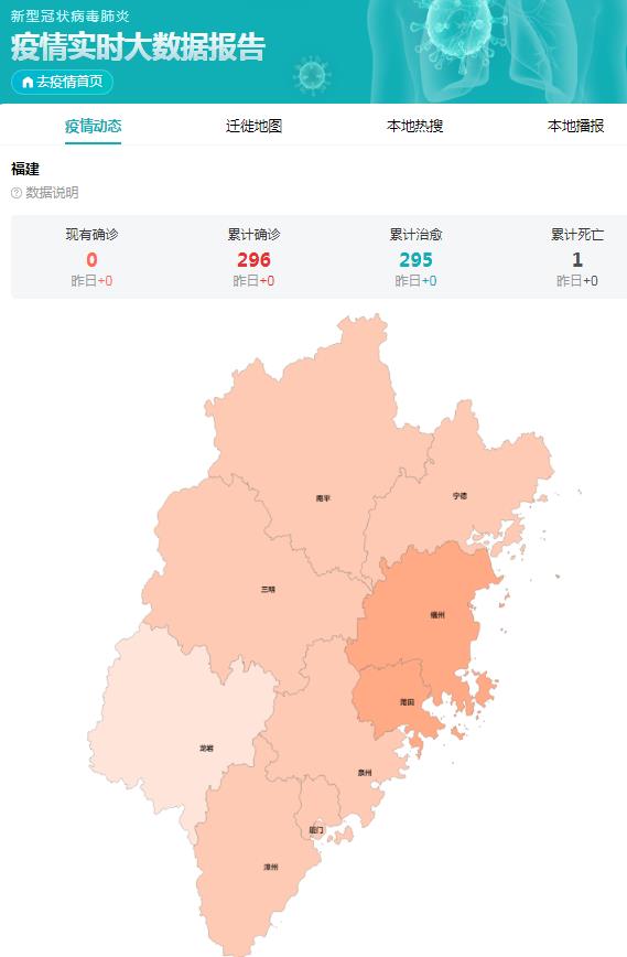 福建省疫情防控情况查询