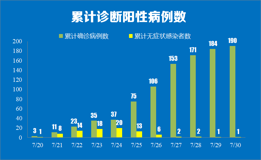 银川7·6疫情封城事件，回顾与反思