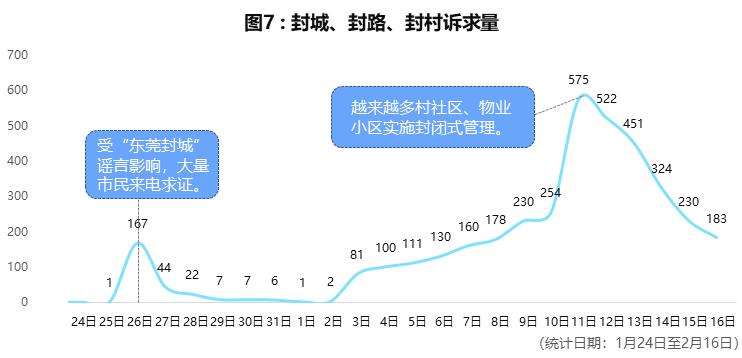 2021年银川封城事件，回顾与影响分析