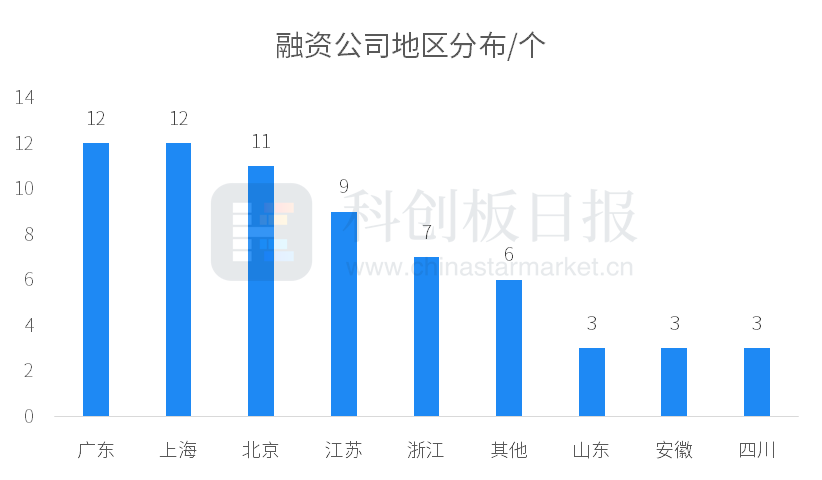 重庆市与上海市疫情对比分析，应对策略与成效