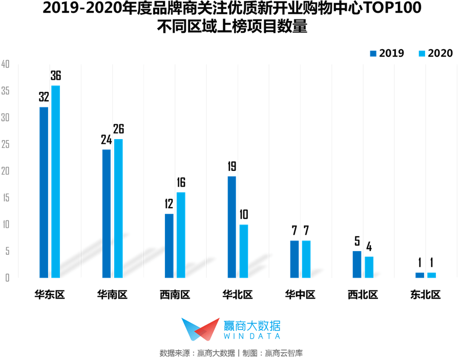 重庆市与上海市疫情对比分析，应对策略与成效