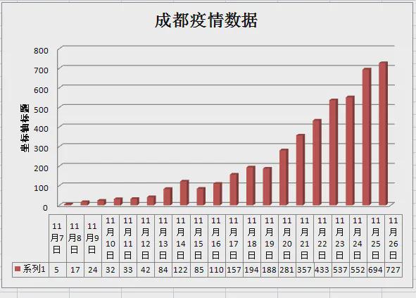 重庆市与北京市疫情对比分析，防控策略与成效