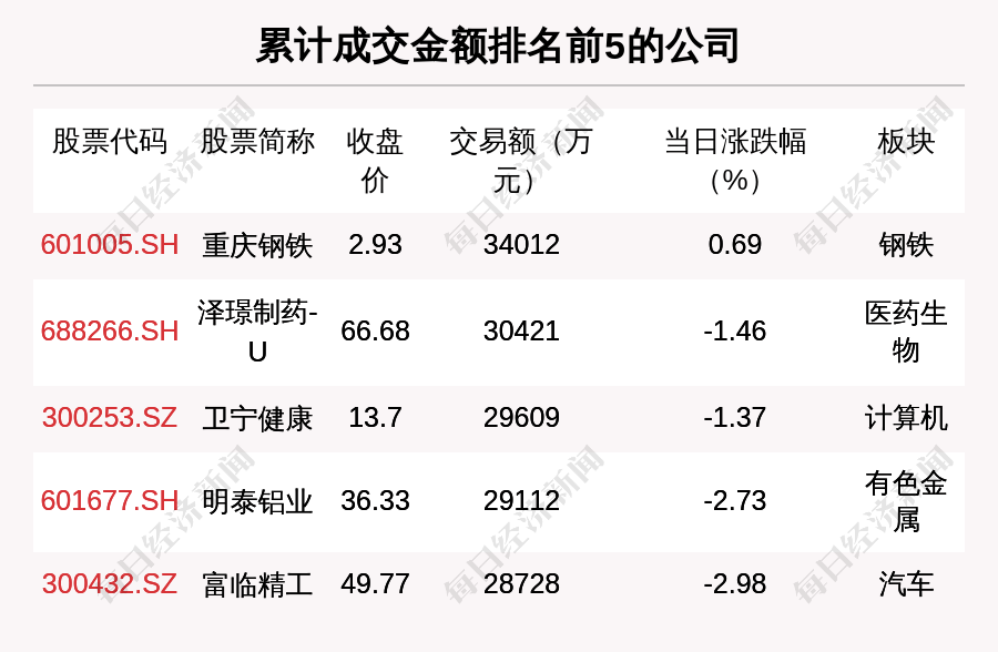 重庆市与北京市疫情对比分析，防控策略与成效