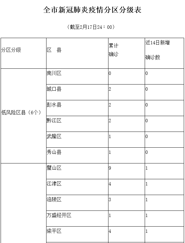 重庆市与北京市疫情对比分析，防控策略与成效