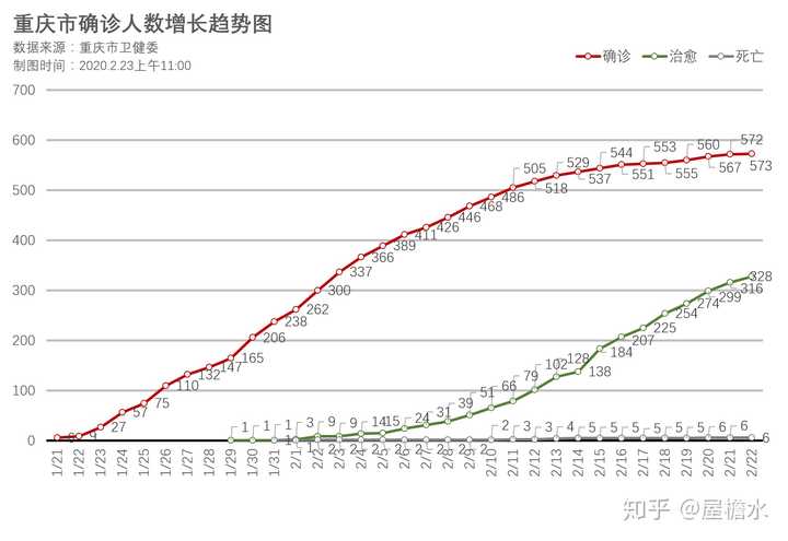 重庆与长沙疫情对比，防控成效与应对策略