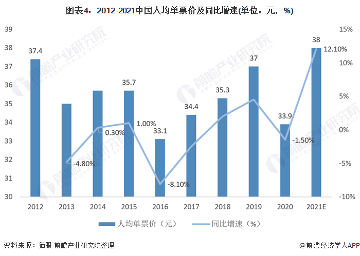 重庆与台北疫情现状对比，差异与原因分析