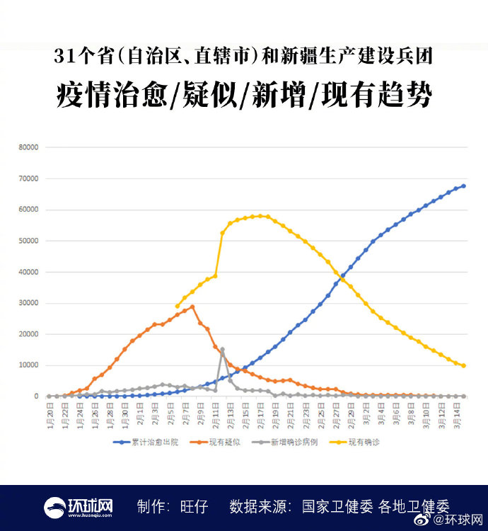 福建省疫情现状与防控措施分析
