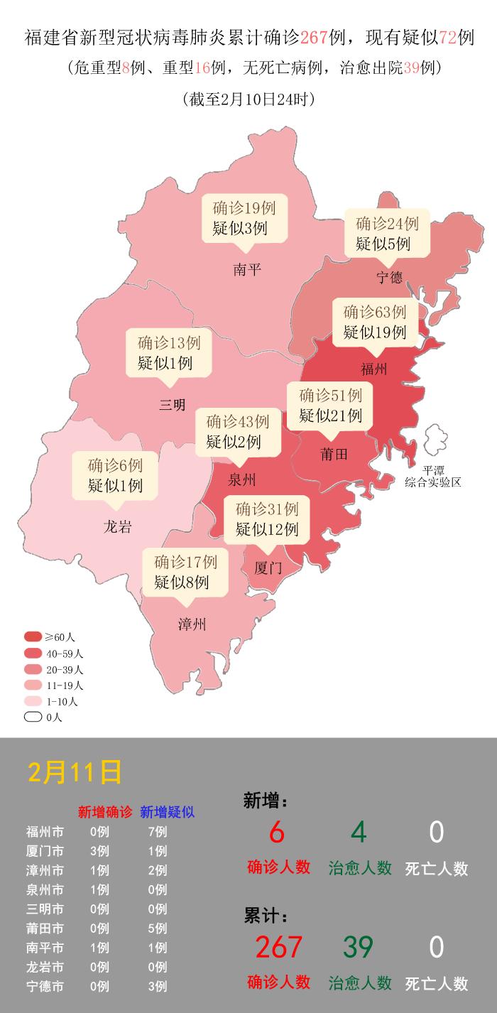 福建省疫情现状与防控措施分析
