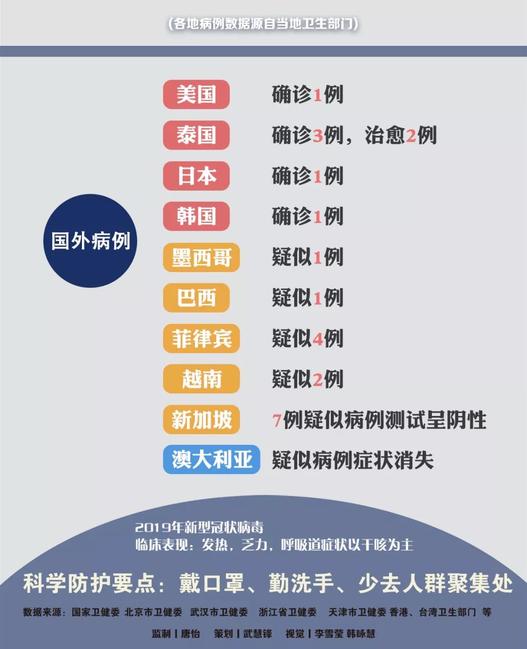 福建省与香港疫情最新动态综述