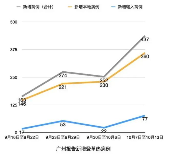 两省疫情报告，对比与反思