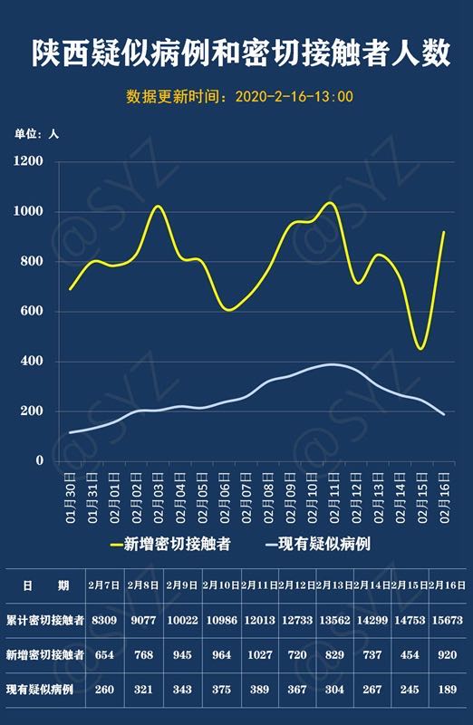 两省疫情报告，防控成效显著，未来展望可期