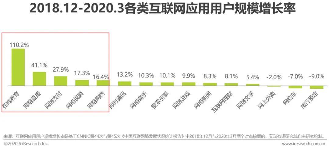 青海杭州，疫情报告与经济复苏的双线并进