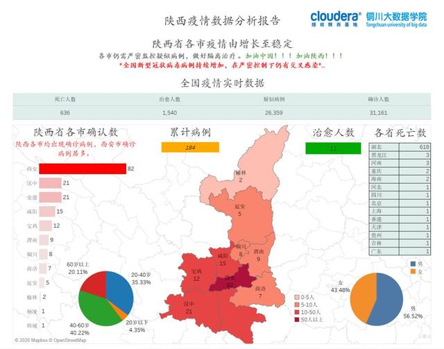 陕西疫情最新数据，防控成效显著，未来展望待续