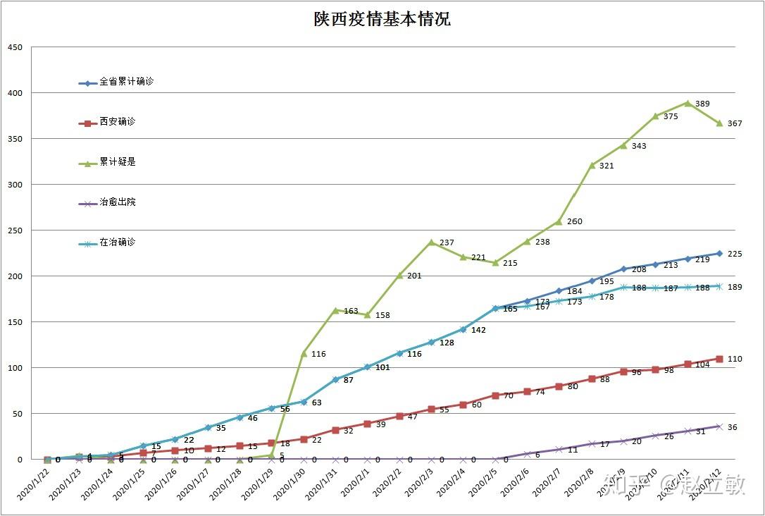 陕西疫情最新数据，防控成效显著，未来展望待续